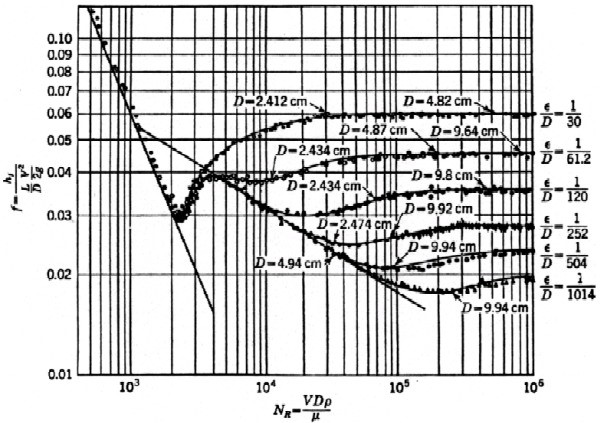 which-head-loss-equation-is-right